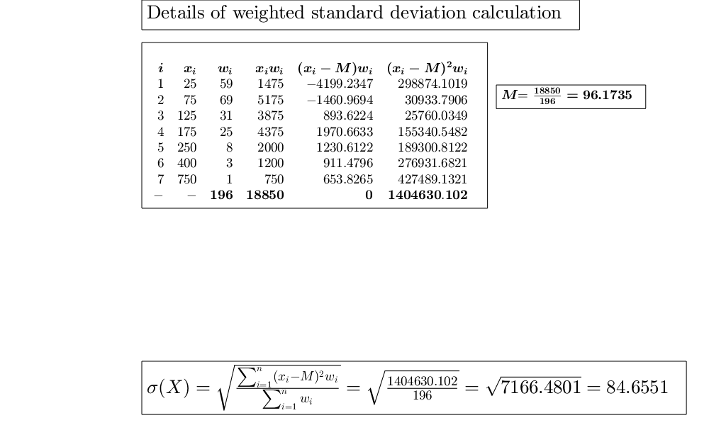 weighted standard deviation reference