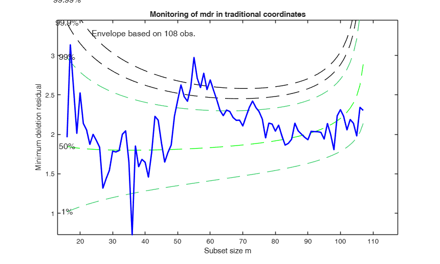 Mdr Index Examples mdrplot