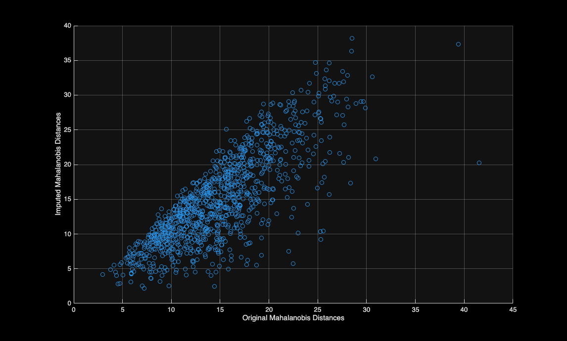 Click here for the graphical output of this example (link to Ro.S.A. website).